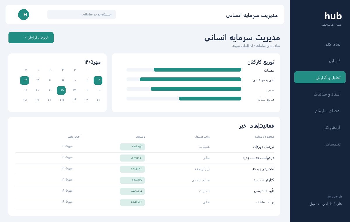 مدیریت سرمایه انسانی