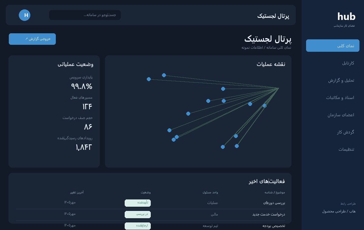 پرتال لجستیک