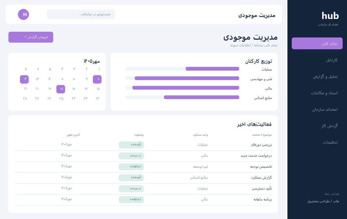 مدیریت موجودی