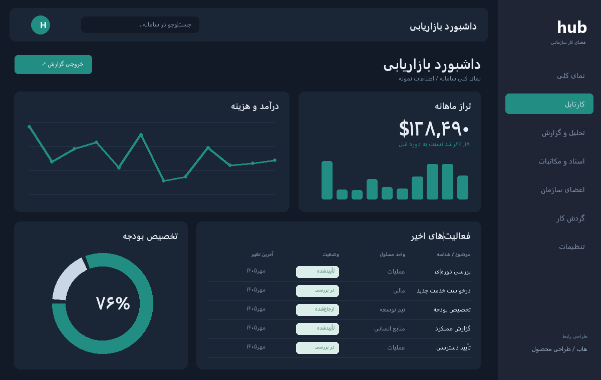 داشبورد بازاریابی