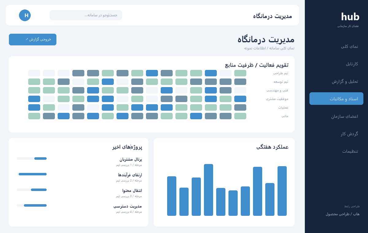 مدیریت درمانگاه