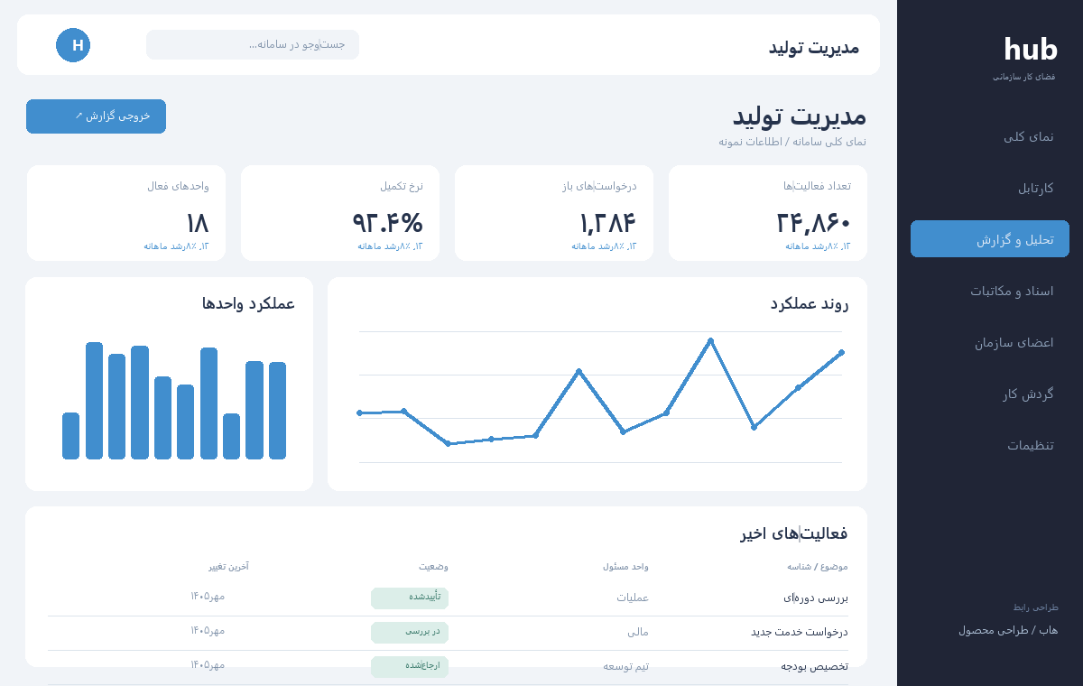 مدیریت تولید
